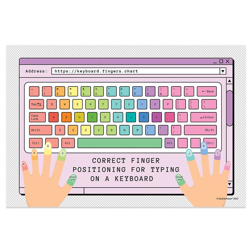 Quarterhouse Keyboard Finger Placement Poster, STEM Classroom Material ...