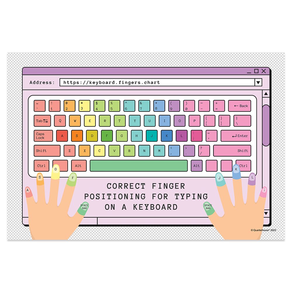 Quarterhouse Keyboard Finger Placement Poster, STEM Classroom Materials for Teachers