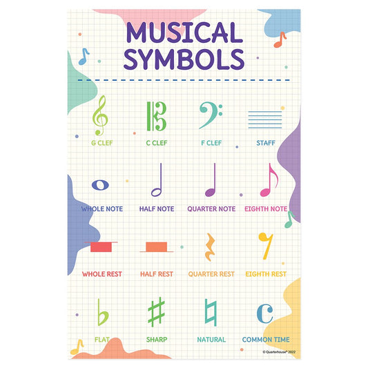 Quarterhouse Musical Symbols Poster, Music Classroom Materials for Teachers