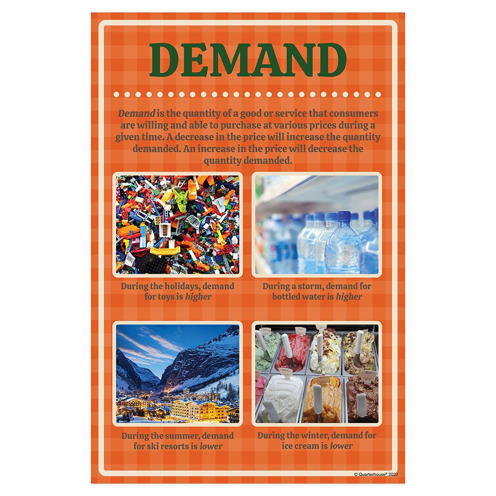 Quarterhouse Economics Vocabulary - Demand Poster, Social Studies Classroom Materials for Teachers