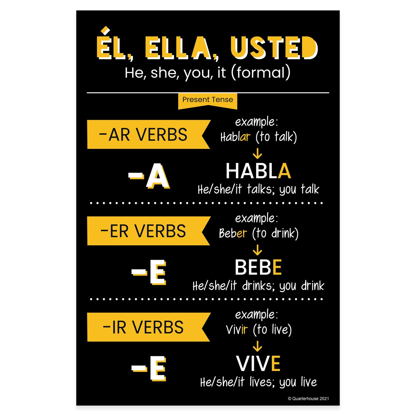 Quarterhouse Él, Ella, Usted - Present Tense Spanish Verb Conjugation (Dark-Themed) Poster, Spanish and ESL Classroom Materials for Teachers