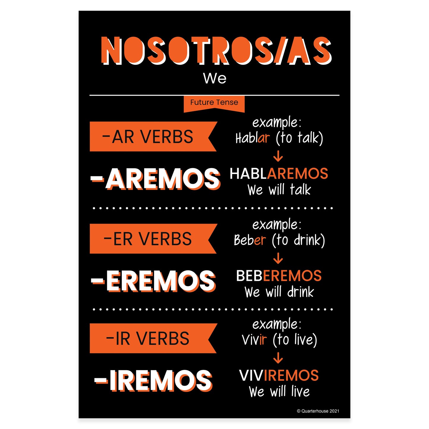 Quarterhouse Nosotros - Future Tense Spanish Verb Conjugation (Dark-Themed) Poster, Spanish and ESL Classroom Materials for Teachers