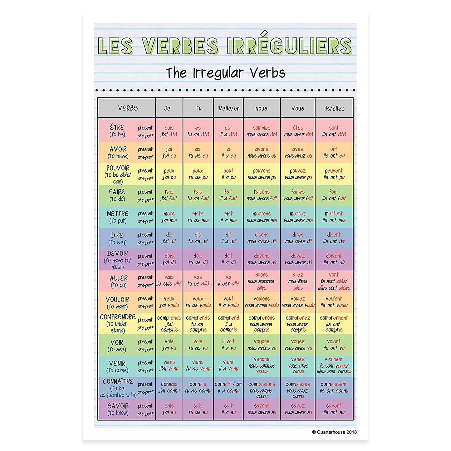 Quarterhouse French Verbs & Beginner Vocabulary (Set H) Poster Set, French Classroom Learning Materials for K-12 Students and Teachers, Set of 11, 12 x 18 Inches, Extra Durable