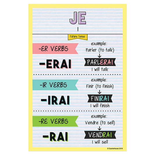 Quarterhouse Je - Future Tense French Verb Conjugation Poster, French and ESL Classroom Materials for Teachers