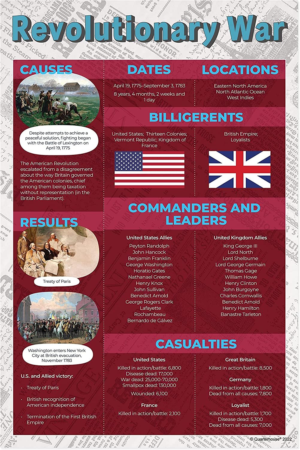 Quarterhouse Famous American Wars Poster Set, Social Studies Classroom Learning Materials for K-12 Students and Teachers, Set of 7, 12 x 18 Inches, Extra Durable