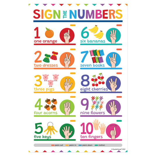 Quarterhouse Sign Language - Numbers 1-9 Poster, English-Language Arts Classroom Materials for Teachers