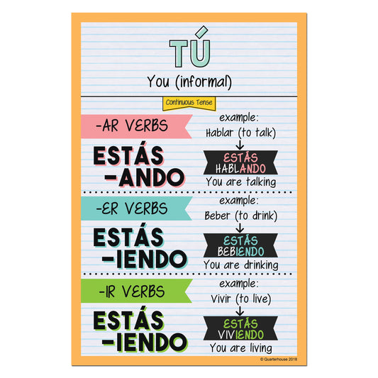 Quarterhouse Tú - Continuous Tense Spanish Verb Conjugation Poster, Spanish and ESL Classroom Materials for Teachers