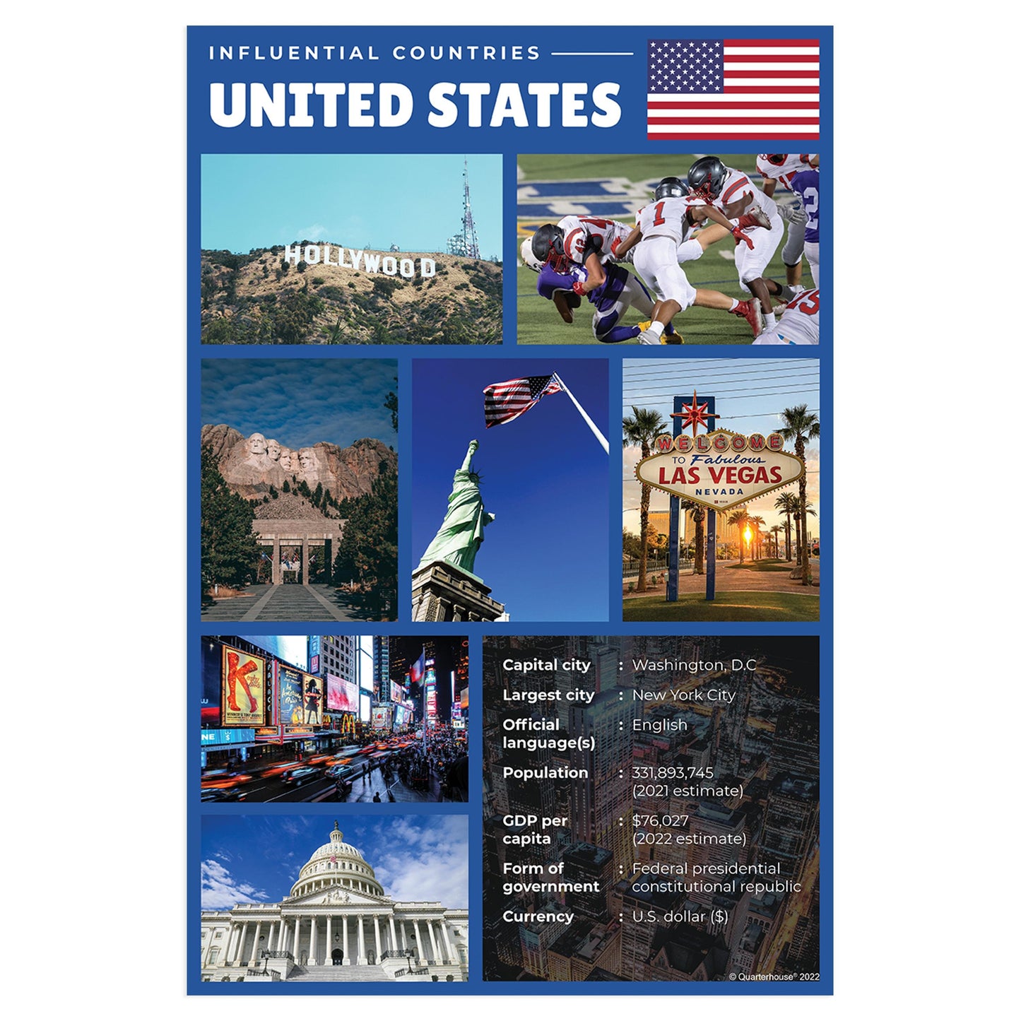 Quarterhouse Influential Countries - United States Poster, Social Studies Classroom Materials for Teachers