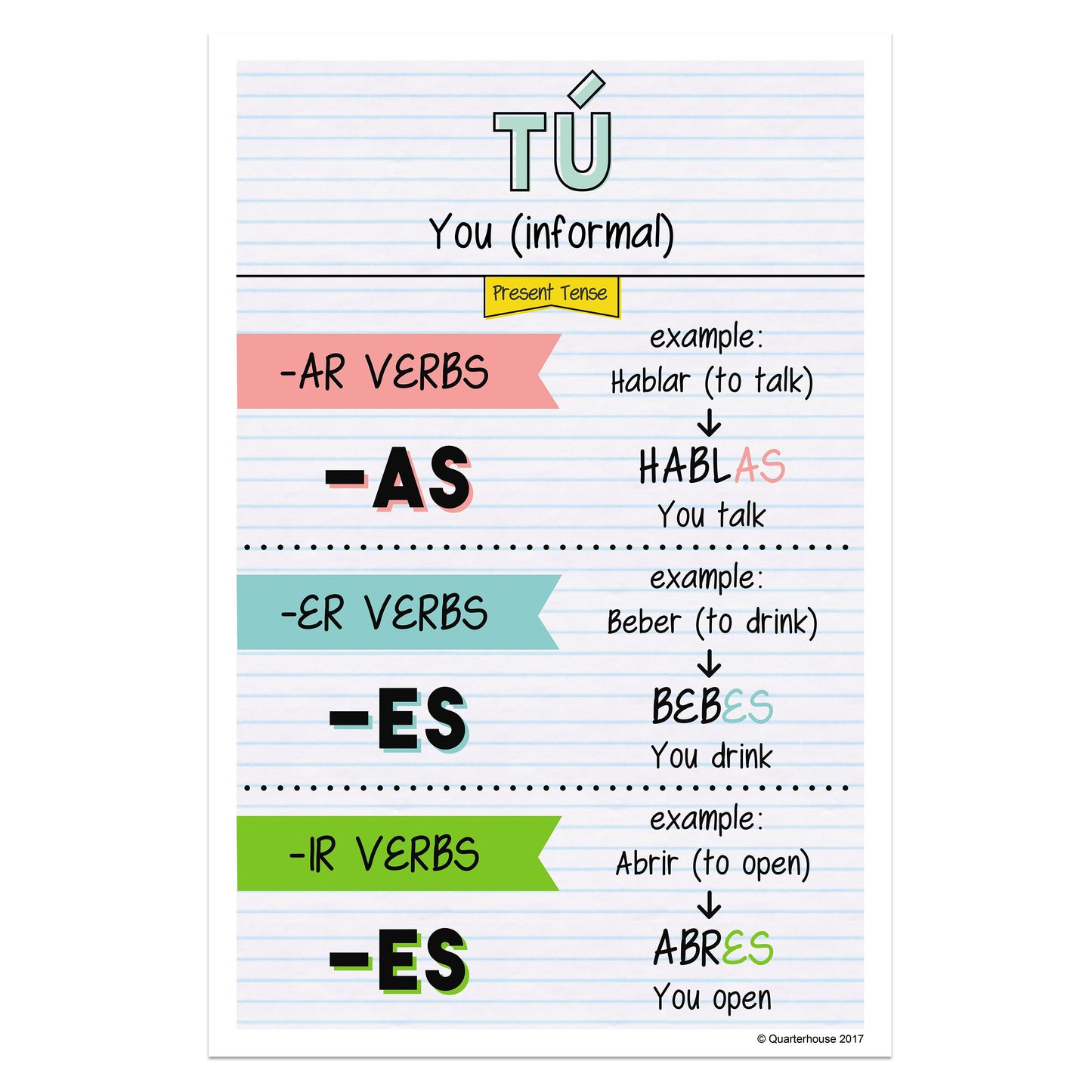 Quarterhouse Tú - Present Tense Spanish Verb Conjugation (Light-Themed) Poster, Spanish and ESL Classroom Materials for Teachers