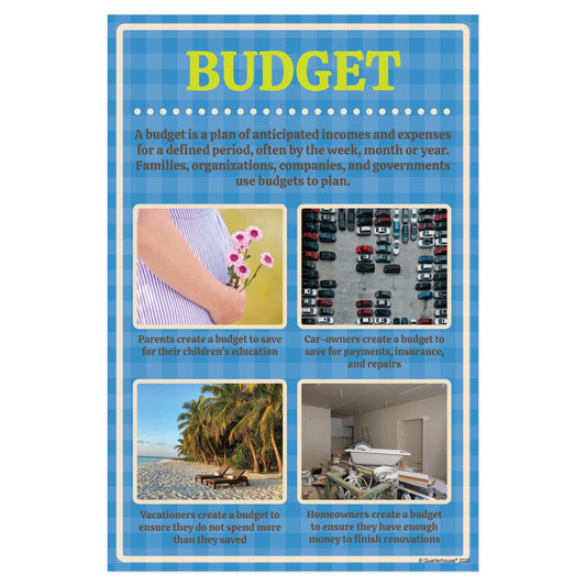 Quarterhouse Economics Vocabulary - Budget Poster, Social Studies Classroom Materials for Teachers