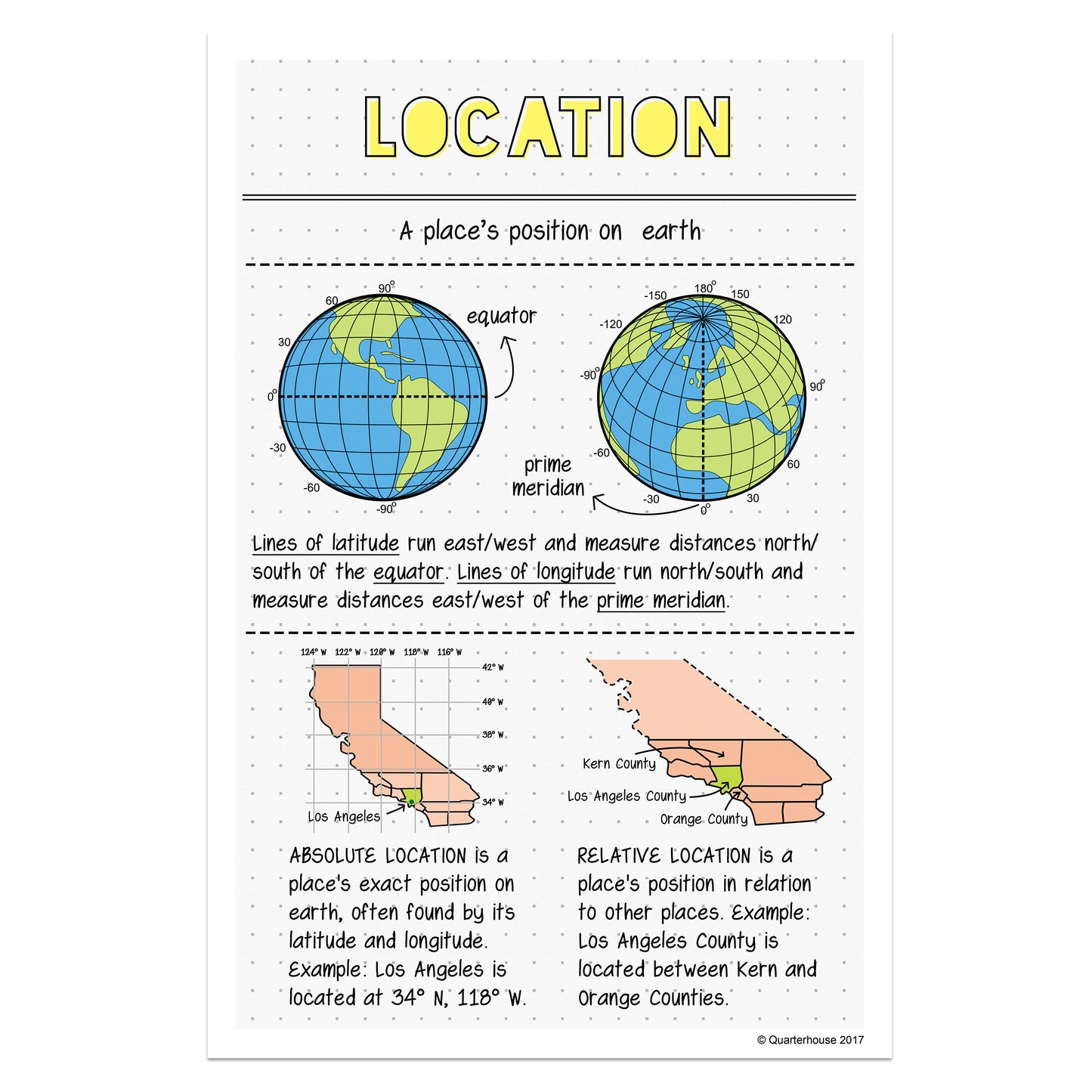 Quarterhouse 5 Themes of Geography - Location Poster, Social Studies Classroom Materials for Teachers