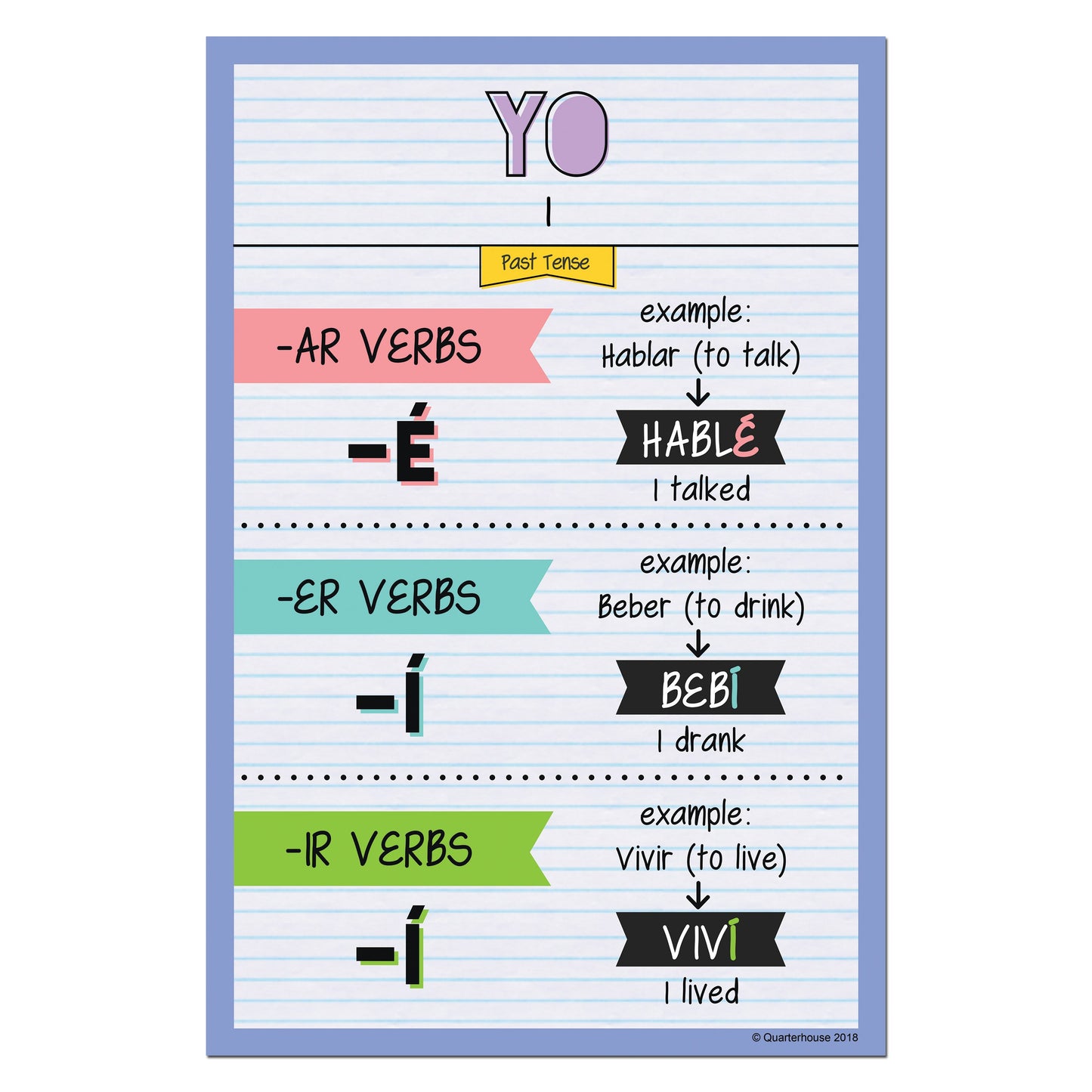 Quarterhouse Yo - Past Tense Spanish Verb Conjugation Poster, Spanish and ESL Classroom Materials for Teachers