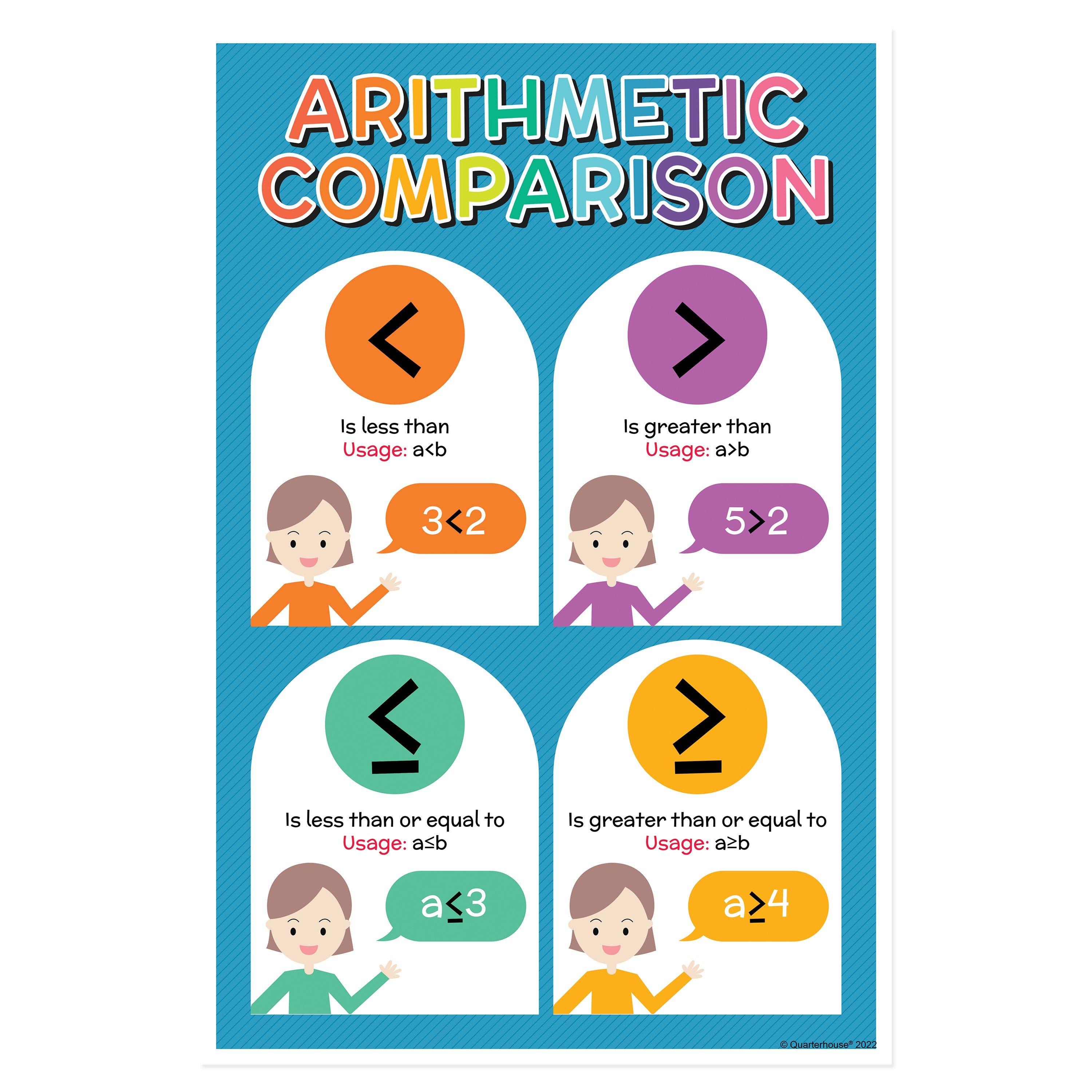 Quarterhouse Arithmetic Math Comparisons Poster, Math Classroom Materi ...