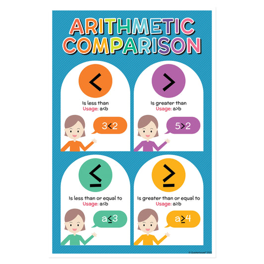 Quarterhouse Arithmetic Math Comparisons Poster, Math Classroom Materials for Teachers