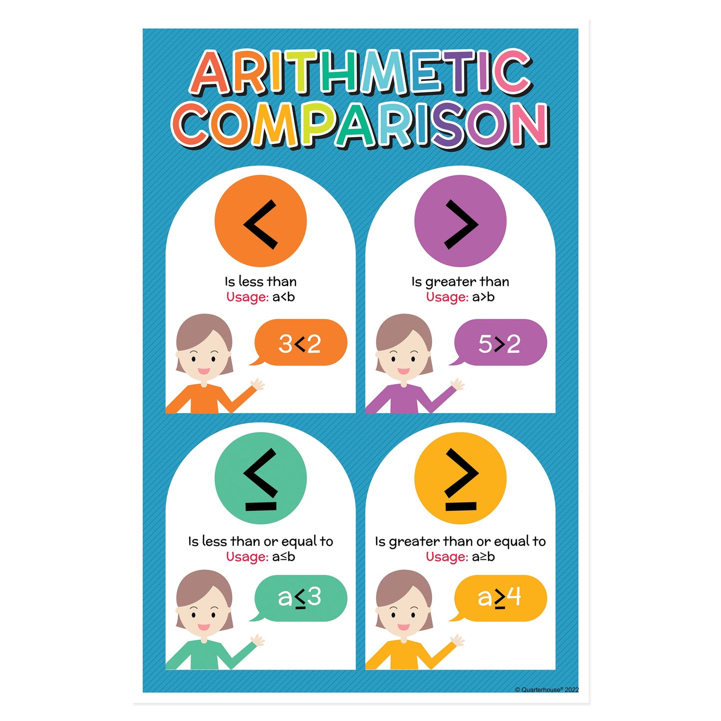 Quarterhouse Arithmetic Math Comparisons Poster, Math Classroom Materials for Teachers