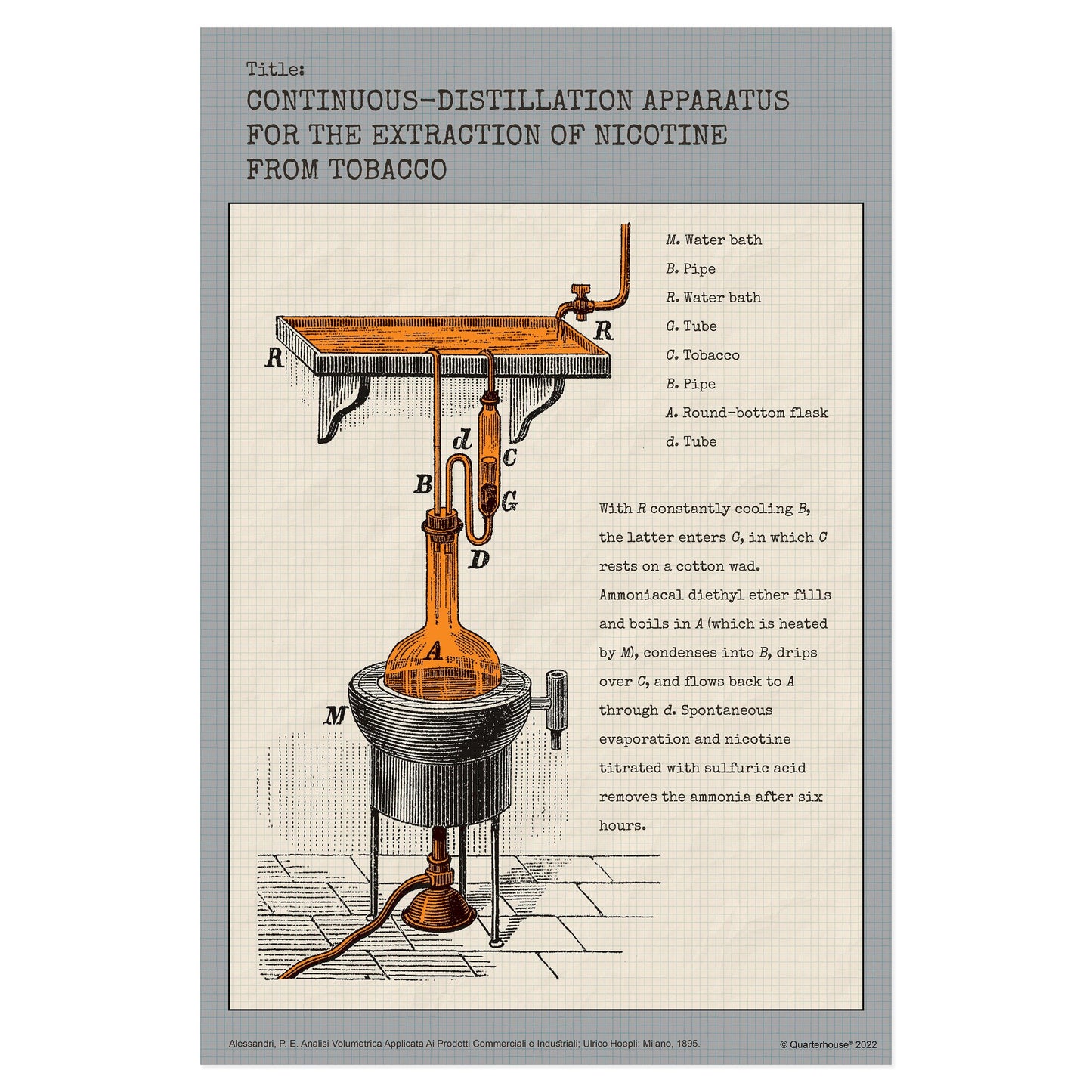Quarterhouse Science Décor - Continuous Distillation Apparatus Poster, Science Classroom Materials for Teachers