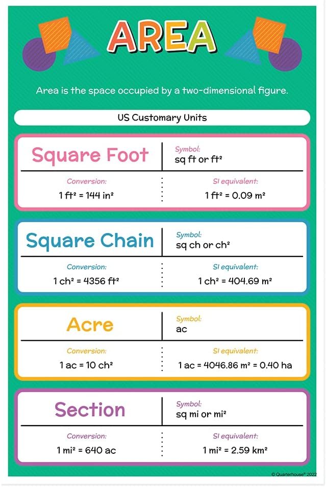 Quarterhouse Units of Measurement Poster Set, Math Classroom Learning Materials for K-12 Students and Teachers, Set of 6, 12 x 18 Inches, Extra Durable