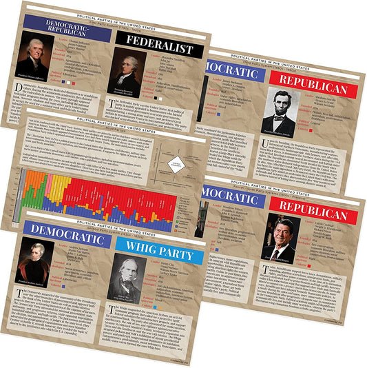 Quarterhouse American Political Parties in US History Poster Set, US History and Civics Classroom Learning Materials for K-12 Students and Teachers, Set of 5, 12 x 18 Inches, Extra Durable