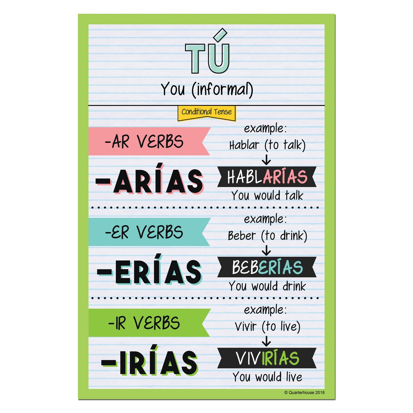 Quarterhouse Tú - Conditional Tense Spanish Verb Conjugation Poster, Spanish and ESL Classroom Materials for Teachers