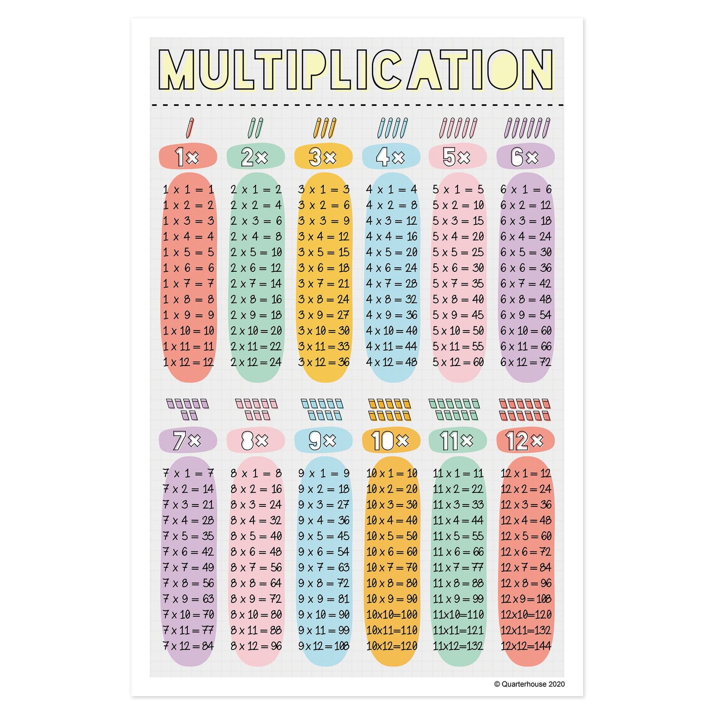 Quarterhouse Arithmetic - Multiplication Poster, Math Classroom Materials for Teachers