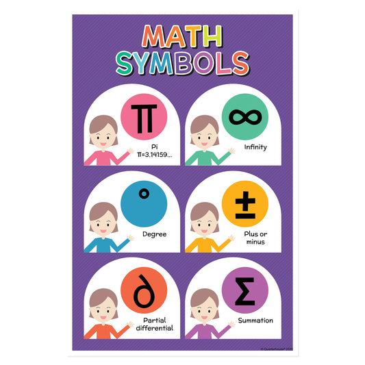 Quarterhouse Math Symbols Poster, Math Classroom Materials for Teachers