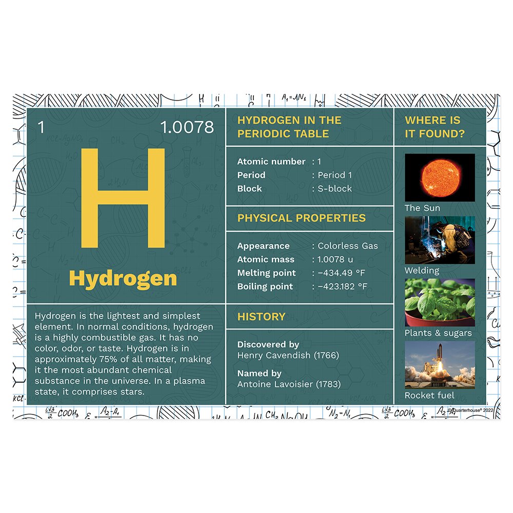 Quarterhouse Periodic Table of Elements - Hydrogen Poster, Science Classroom Materials for Teachers