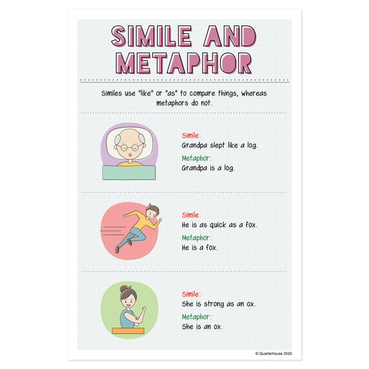 Quarterhouse Similes and Metaphors in Writing Poster, English-Language Arts Classroom Materials for Teachers