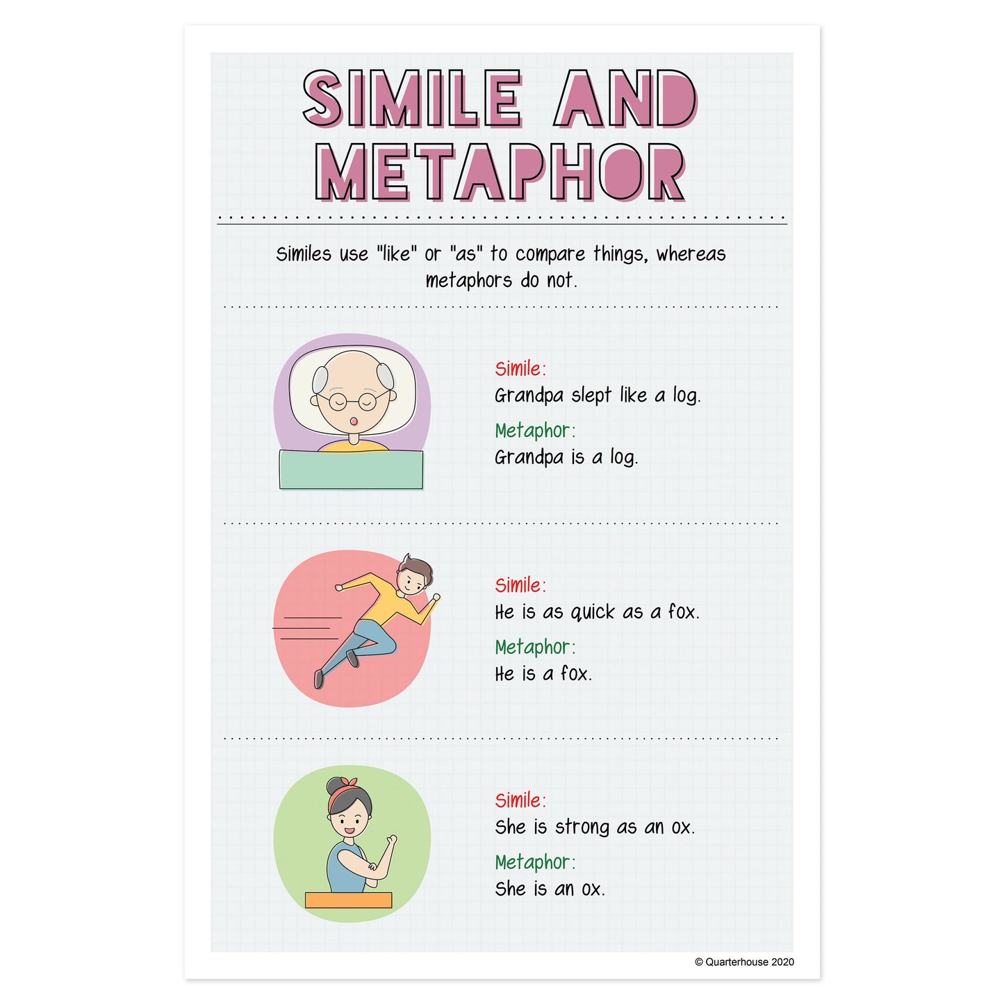 Quarterhouse Similes and Metaphors in Writing Poster, English-Language Arts Classroom Materials for Teachers