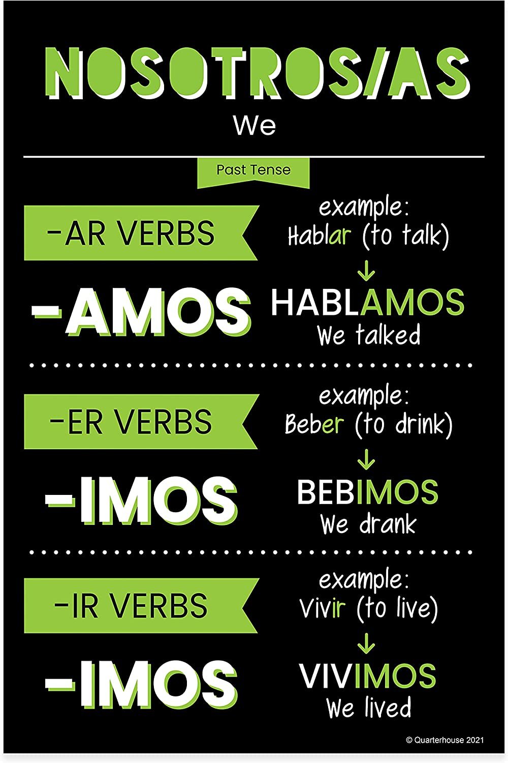Quarterhouse Spanish Past-Tense Verbs Poster Set, Spanish - ESL Classroom Learning Materials for K-12 Students and Teachers, Set of 7, 12 x 18 Inches, Extra Durable