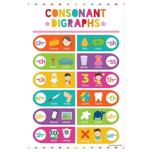 Quarterhouse Phonics - Consonant Digraphs Poster, English-Language Arts Classroom Materials for Teachers