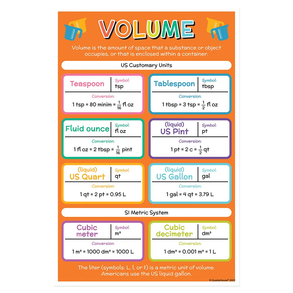 Quarterhouse Measurements and Conversions of Volume Poster, Math Classroom Materials for Teachers