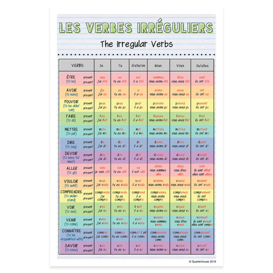 Quarterhouse French Vocabulary - Irregular Verbs Poster, French and ESL Classroom Materials for Teachers