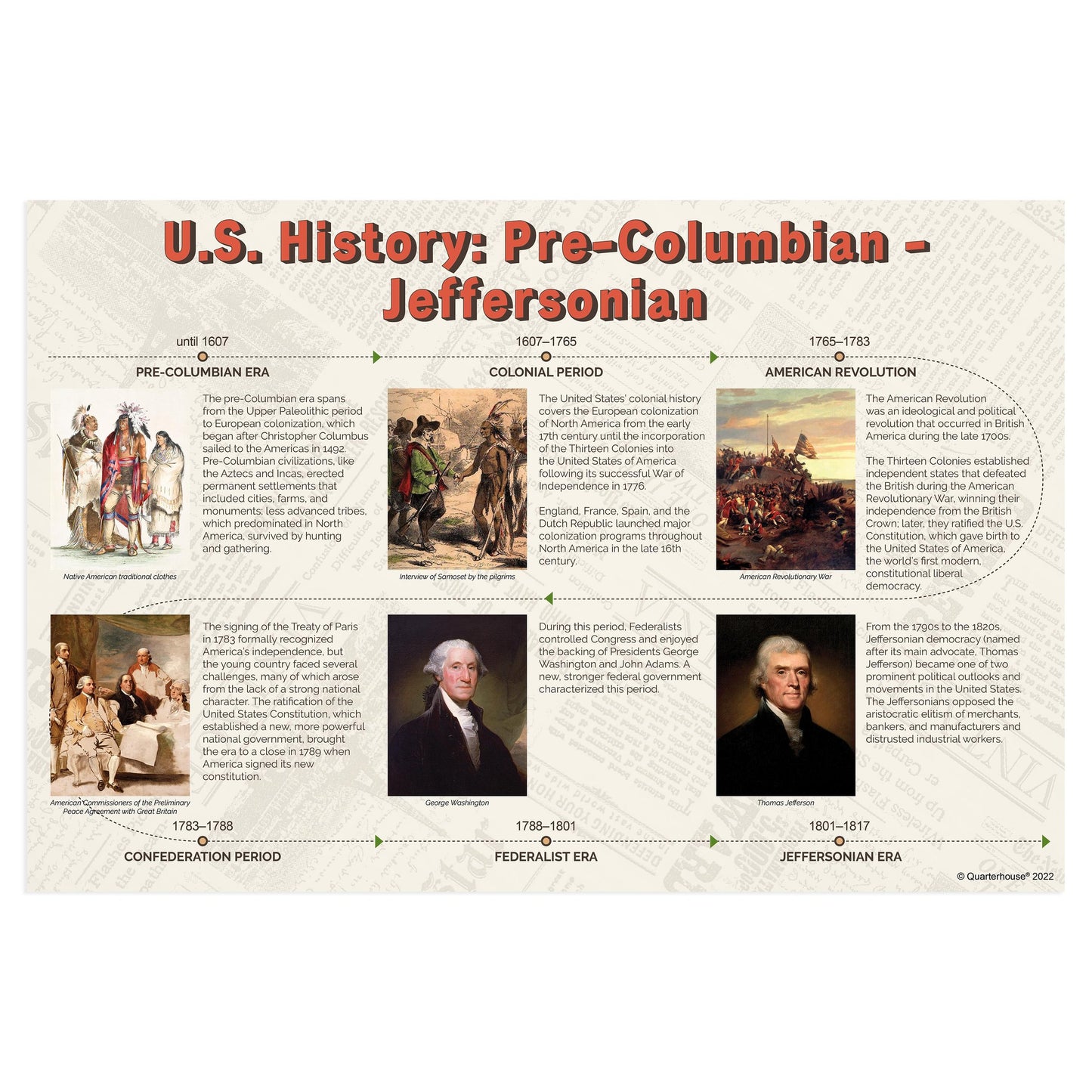 Quarterhouse Colonial - Jeffersonian Eras in US History Timeline Poster, Social Studies Classroom Materials for Teachers