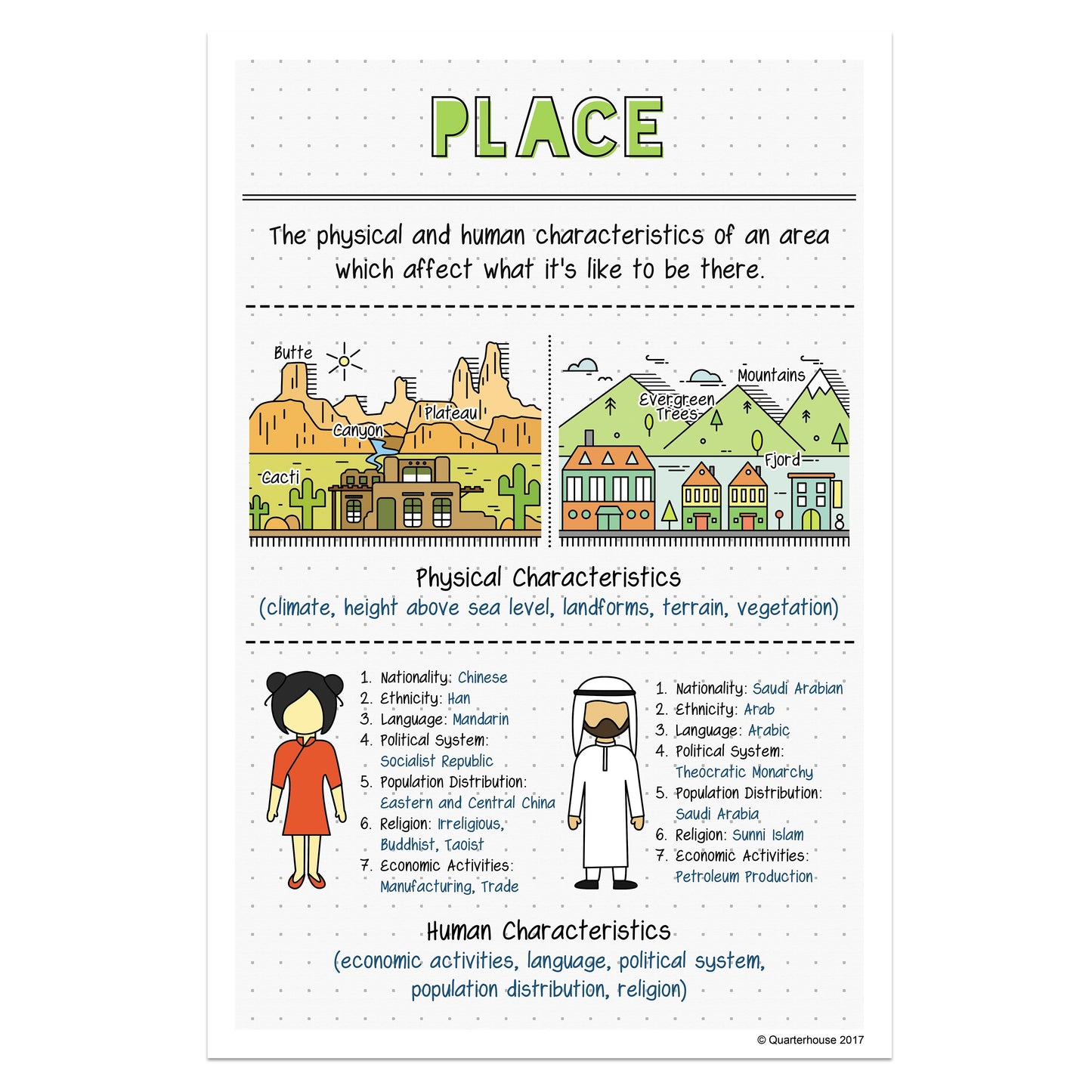 Quarterhouse 5 Themes of Geography - Place Poster, Social Studies Classroom Materials for Teachers