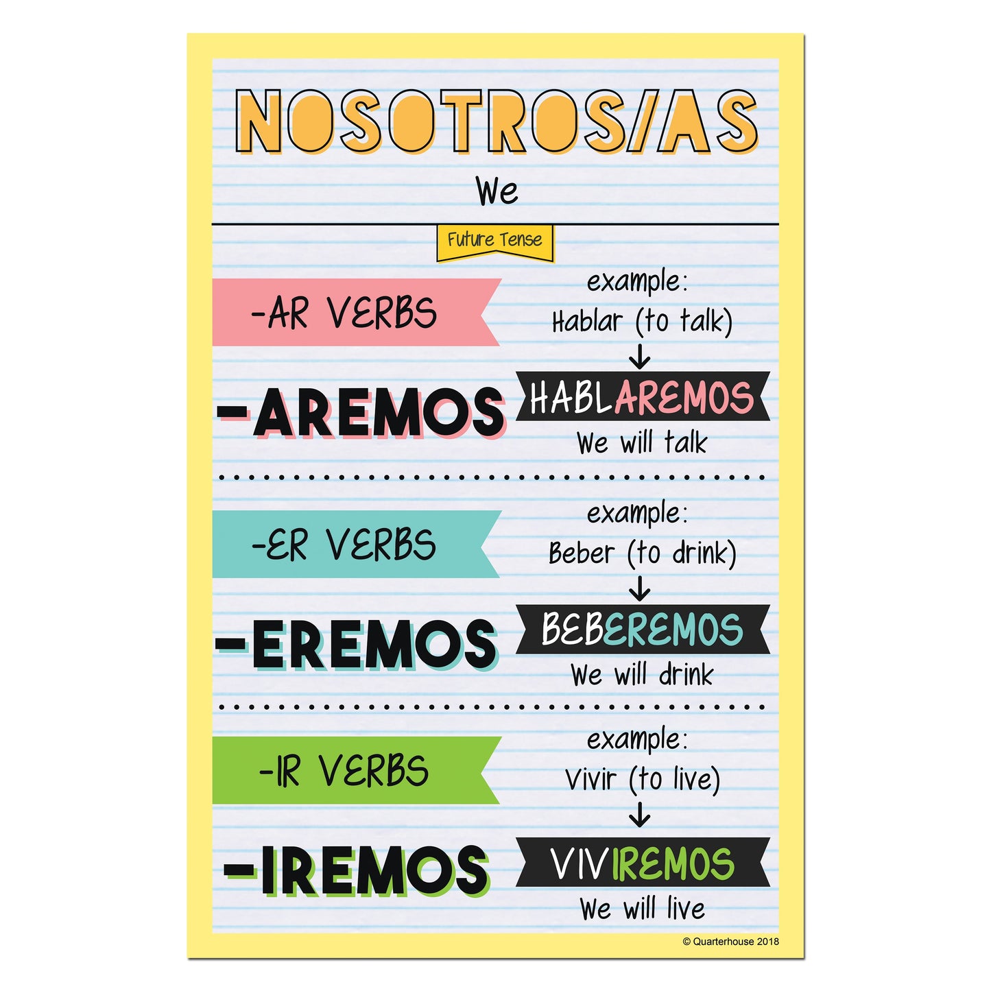 Quarterhouse Nosotros - Future Tense Spanish Verb Conjugation Poster, Spanish and ESL Classroom Materials for Teachers
