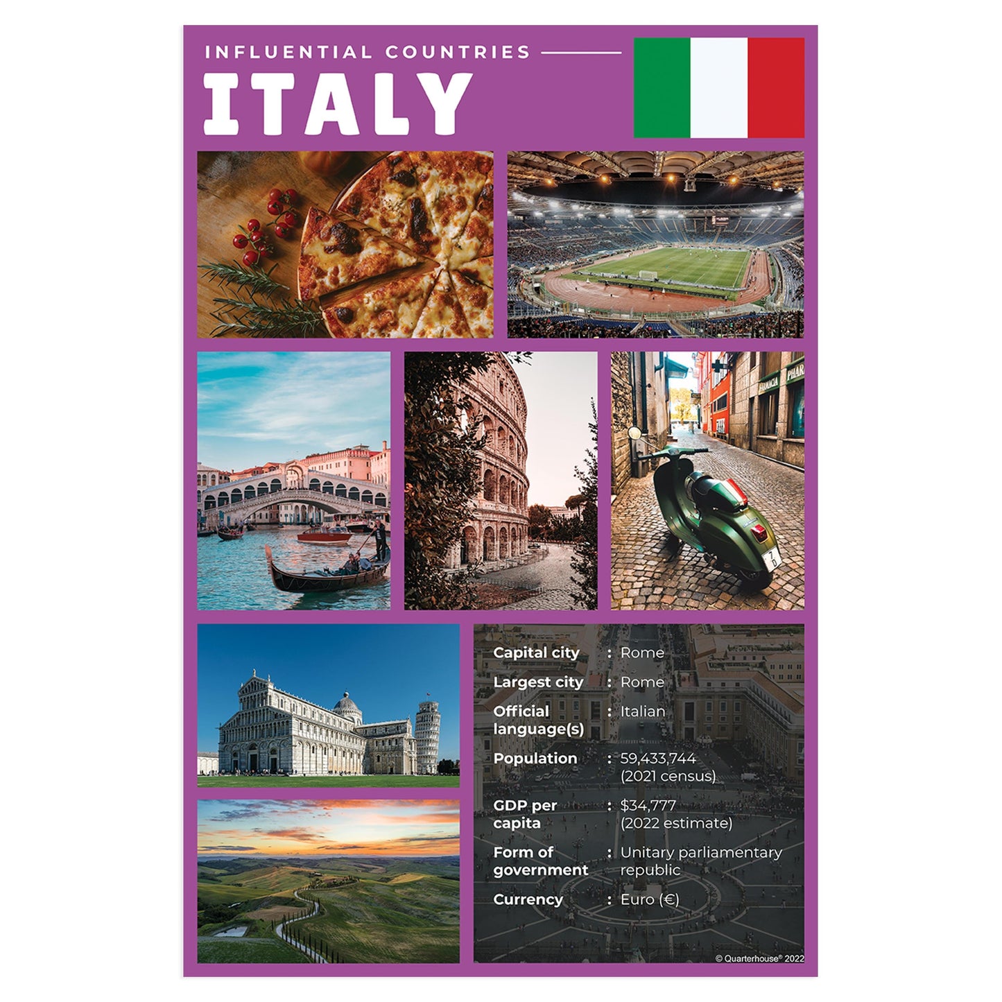 Quarterhouse Influential Countries - Italy Poster, Social Studies Classroom Materials for Teachers