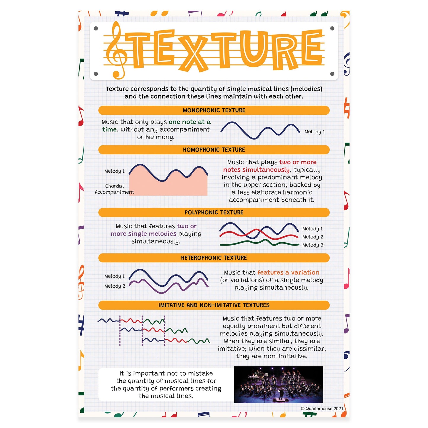 Quarterhouse Elements of Music - Texture Poster, Music Classroom Materials for Teachers