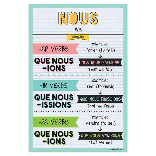 Quarterhouse Nous - Subjunctive Tense French Verb Conjugation Poster, French and ESL Classroom Materials for Teachers