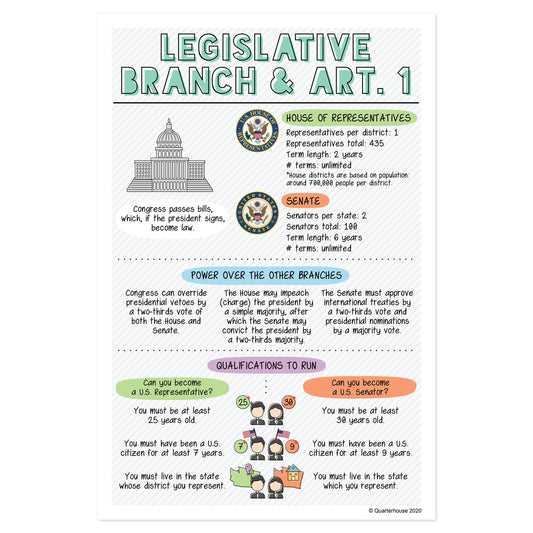 Quarterhouse Illustrated Legislative Branch Poster, Social Studies Classroom Materials for Teachers