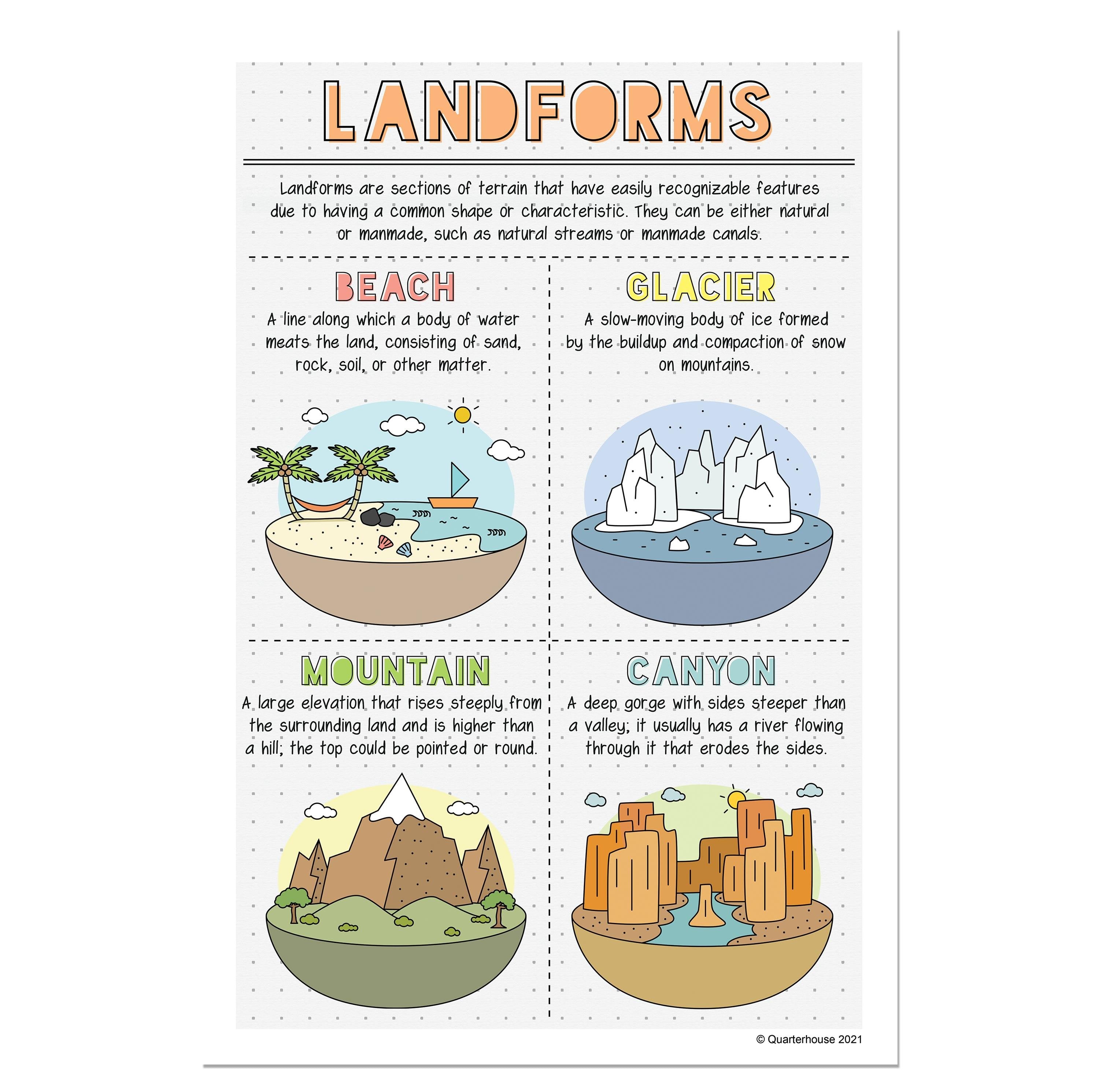 9 Landforms Quarterhouse Beach, Glacier, Mountain, and Canyon Landforms Poster, So ...