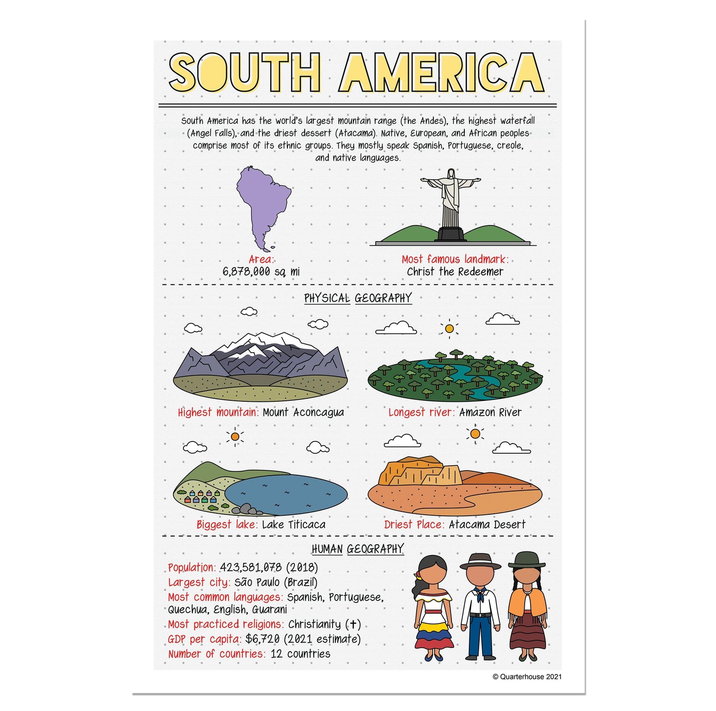 Quarterhouse South American Continent Poster, Social Studies Classroom Materials for Teachers