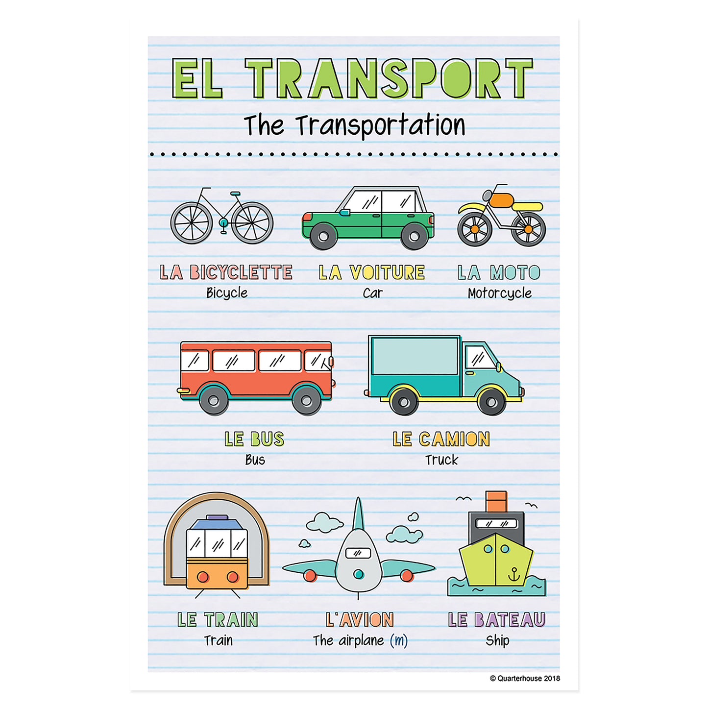 Quarterhouse French Vocabulary - Transportation Poster, French and ESL Classroom Materials for Teachers