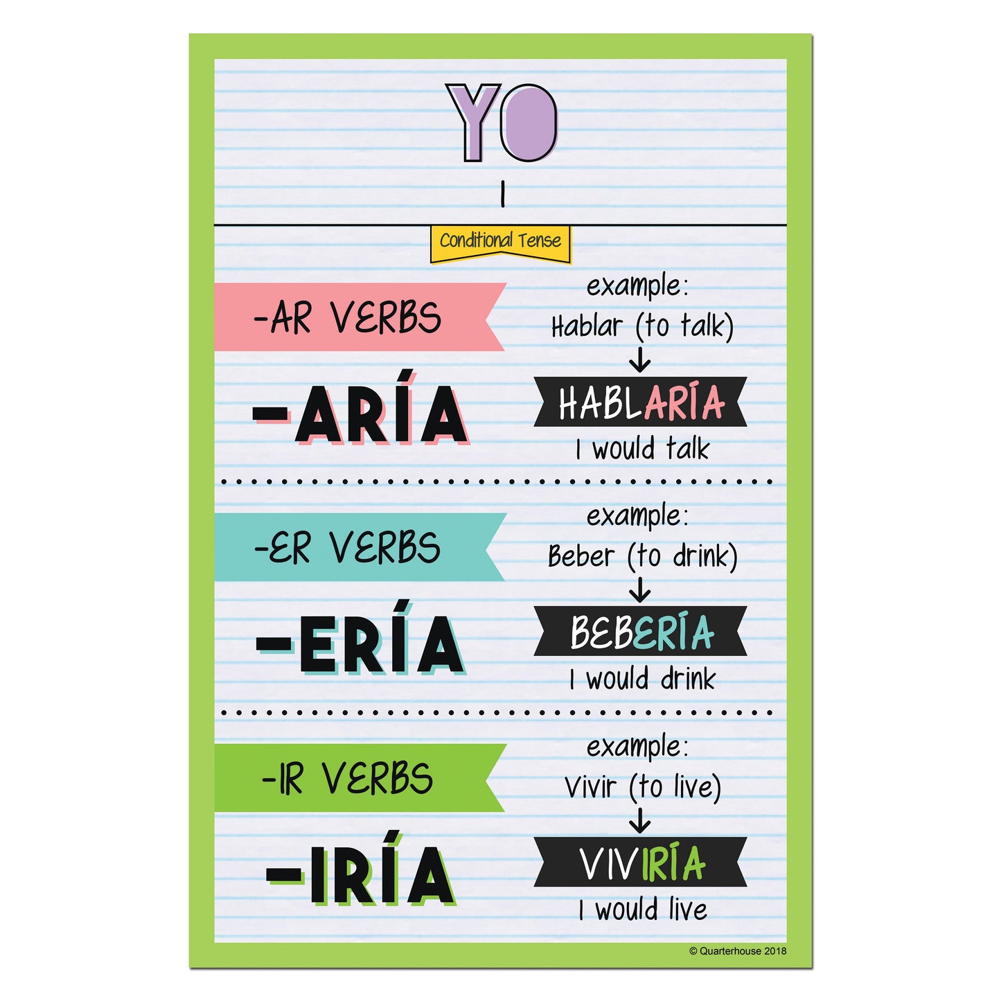 Quarterhouse Yo - Conditional Tense Spanish Verb Conjugation Poster, Spanish and ESL Classroom Materials for Teachers