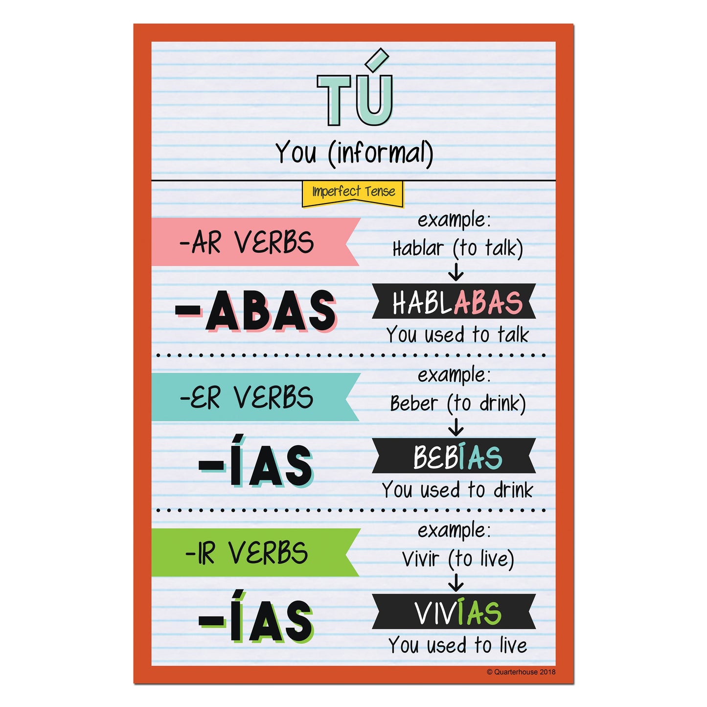 Quarterhouse Tú - Imperfect Tense Spanish Verb Conjugation Poster, Spanish and ESL Classroom Materials for Teachers