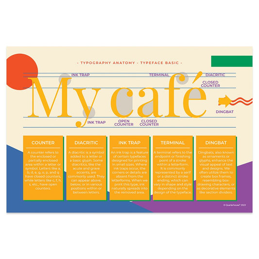 Quarterhouse Basic Typeface Typography Poster, Art Classroom Materials for Teachers