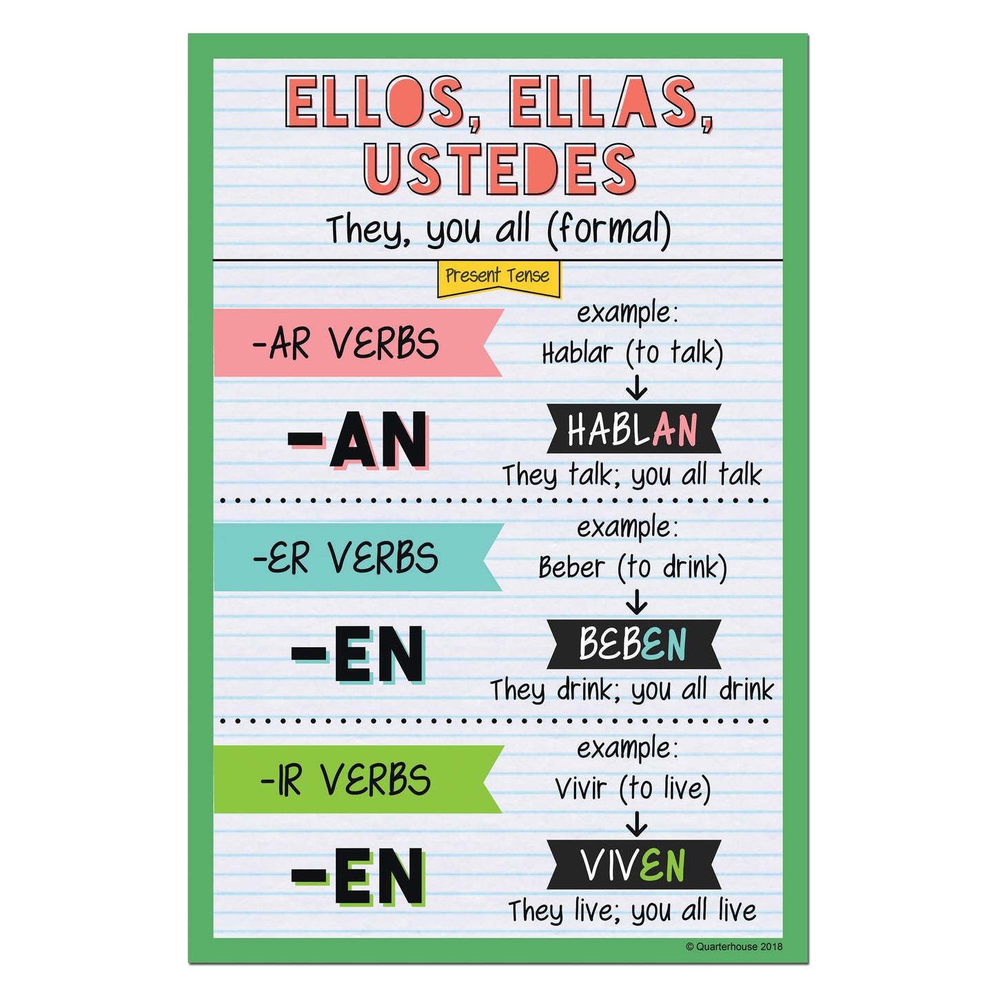 Quarterhouse Ellos, Ellas, Ustedes - Present Tense Spanish Verb Conjugation Poster, Spanish and ESL Classroom Materials for Teachers