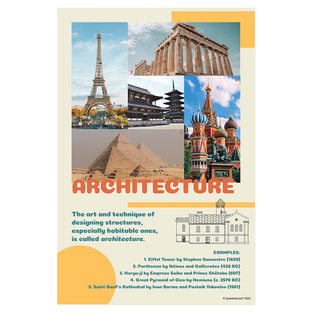 Quarterhouse Art Mediums - Architecture Poster, Art Classroom Materials for Teachers