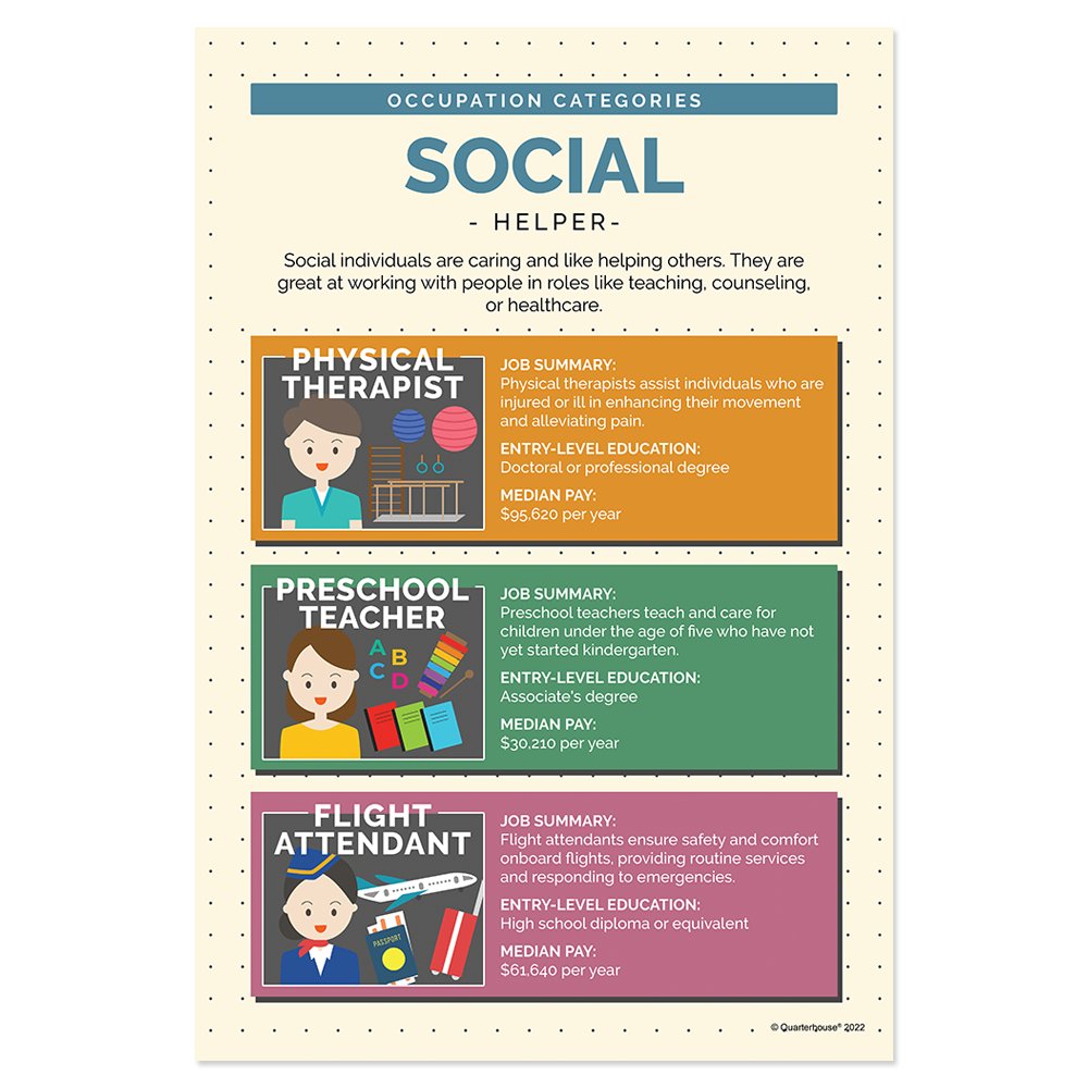 Quarterhouse Social Occupations Poster, Psychology Classroom Materials for Teachers