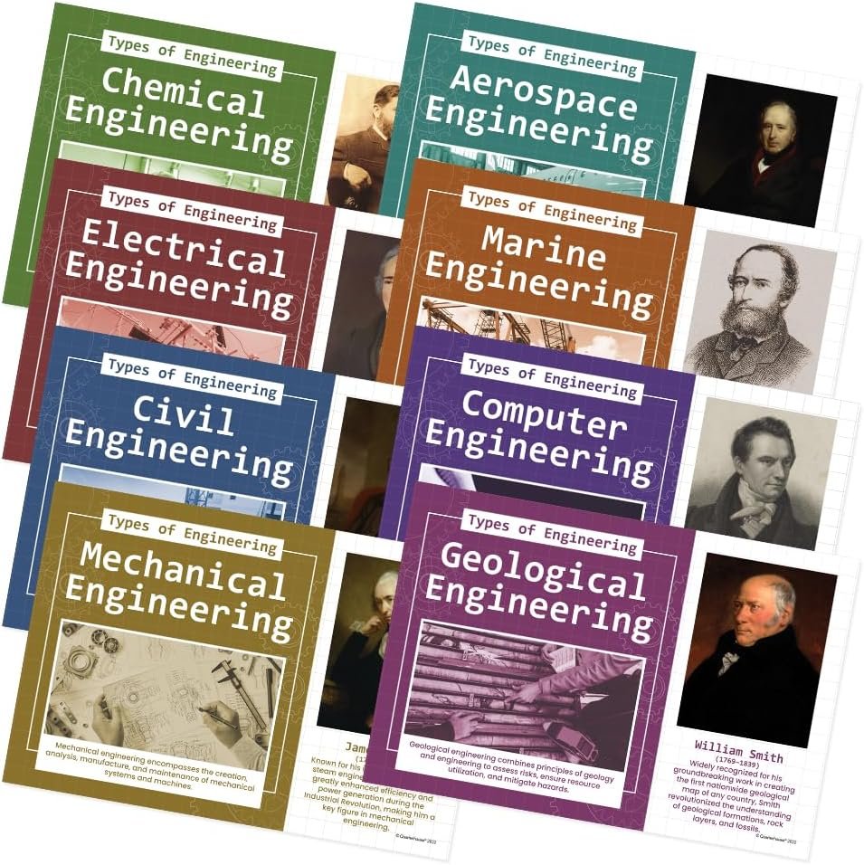 Quarterhouse Types of Engineering Poster Set, STEM Classroom Learning Materials for K-12 Students and Teachers, Set of 8, 12x18, Extra Durable