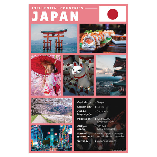 Quarterhouse Influential Countries - Japan Poster, Social Studies Classroom Materials for Teachers